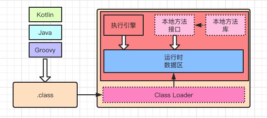jvm