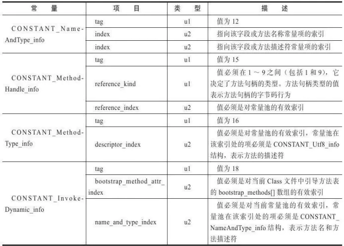 常量池中的表类型
