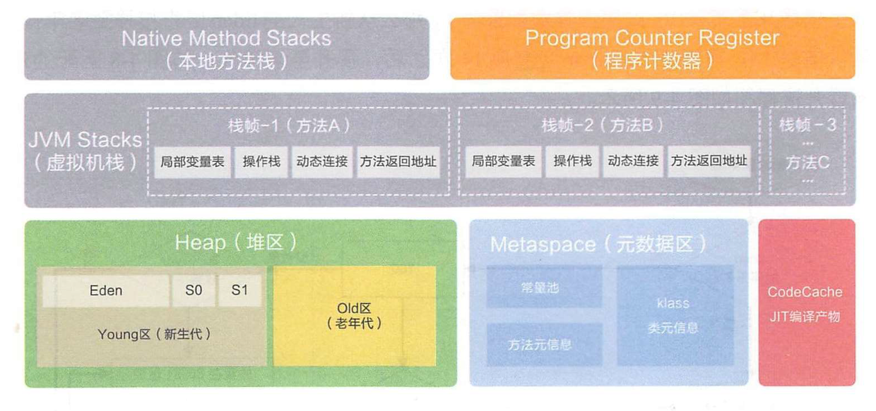 HotSpot 虚拟机实现