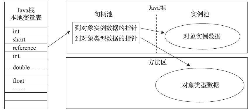 句柄访问