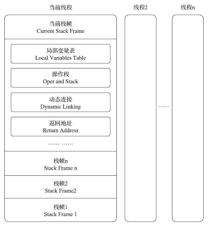 栈帧