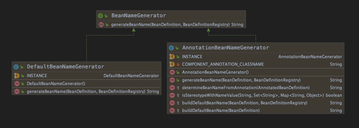 BeanNameGenerator 类图