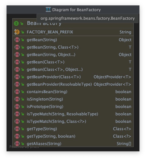 BeanFactory