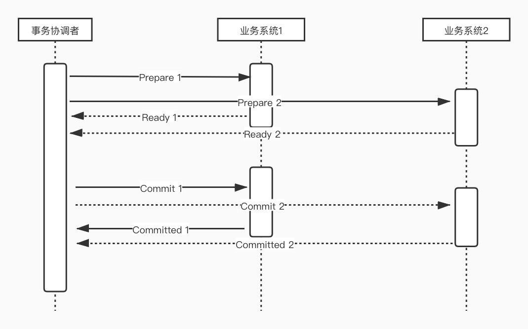 二阶段提交