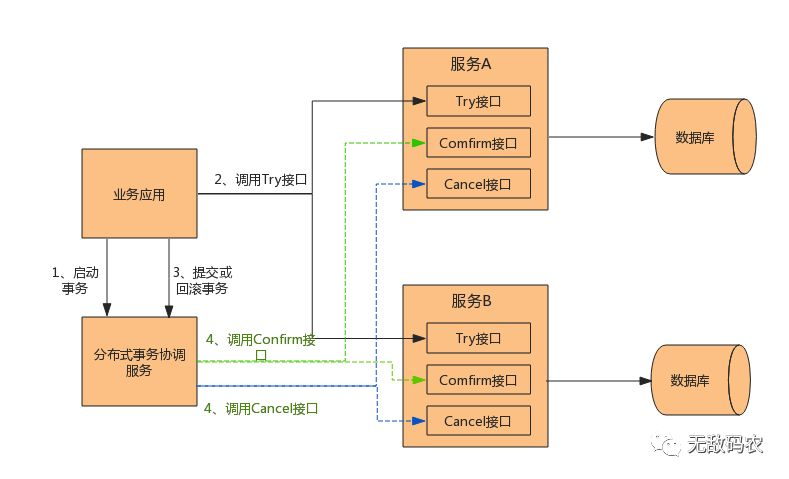 TCC(图片来源于网络)