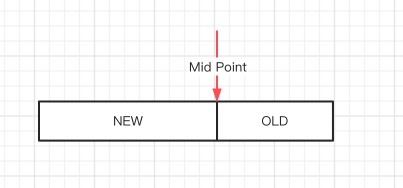 MID POINT