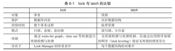 lock & latch