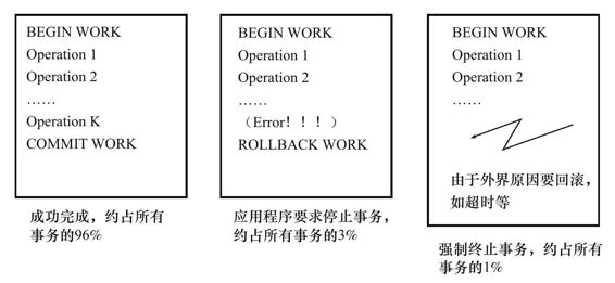 扁平事务的三种情况